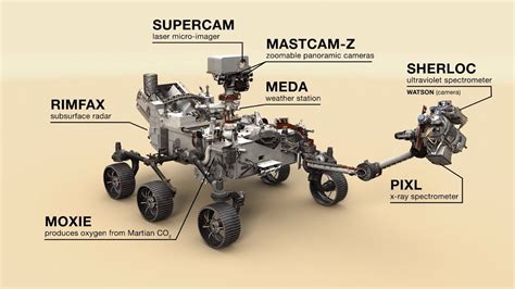 A key objective for perseverance's mission on mars is astrobiology, including the search for signs of. Mission Overview: NASA's Perseverance Mars Rover - YouTube