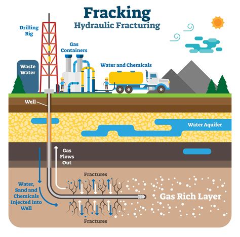 What Is Fracking Definition History And Environmental Impact