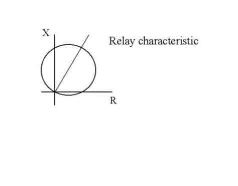 A True Understanding Of R X Diagrams And Impedance Relay