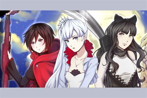 Which Rwby Character Are You