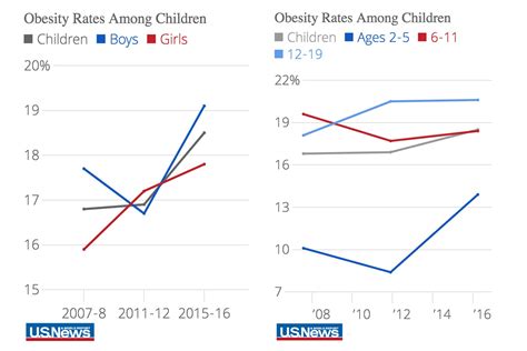 Child Obesity Risk Factors Heartland Weight Loss