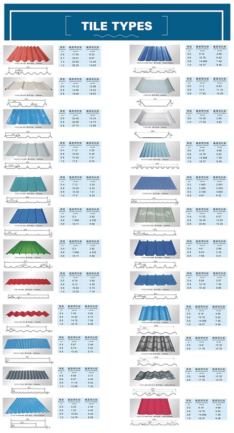 Gi Corrugated Roof Sheet Powerson Metal