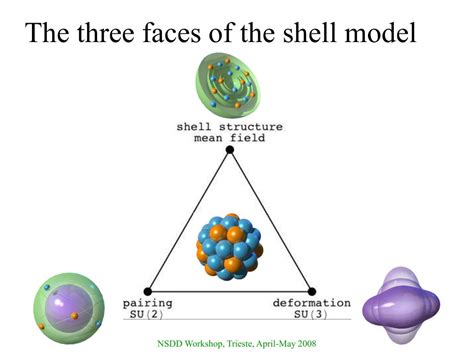 Ppt Nuclear Structure I Single Particle Models Powerpoint