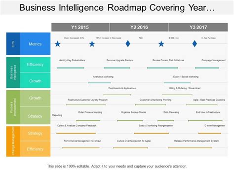 Business Intelligence Roadmap Covering Year Timeline Of Growth Strategy