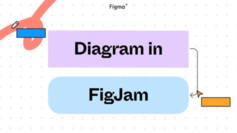 Intro To Figjam How To Make Diagrams With Figjam Youtube