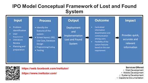 Ipo Model Conceptual Framework Of Lost And Found System