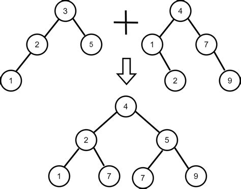 Merging Two Binary Search Trees Baeldung On Computer Science