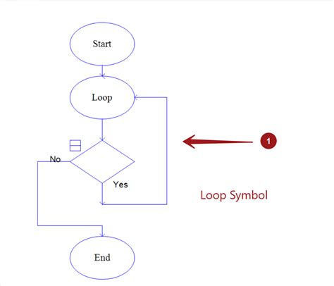 For Loop Flowchart Symbol Flow Chart Images And Photos Finder