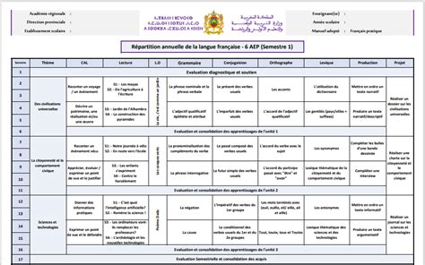 Répartition Annuelle Parcours Français 6 Aep 2022 2023