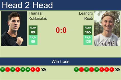 H2H Prediction Of Thanasi Kokkinakis Vs Leandro Riedi In Wimbledon