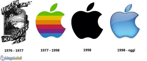Apple La Storia Completa Del Logo Megalabit