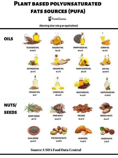 Vegan Sources Of Saturated Fats Evidence Based Content