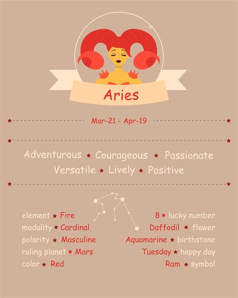 Aries Zodiac Sign Horoscope Astrology Palmistry Chat Horoscope Daily