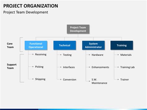 Project Team Templates Powerpoint