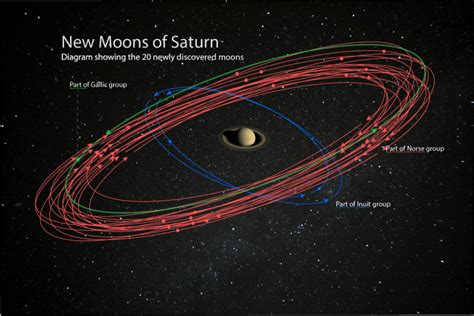 Saturn Facts Surface Atmosphere Moons History And Definition