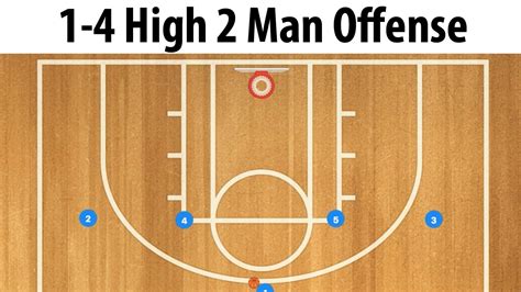 1 4 High 2 Man Basketball Offense High 1 4 Basketball Play Youtube