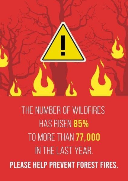 Call To Prevent Forest Fire Poster Template And Ideas For Design Fotor