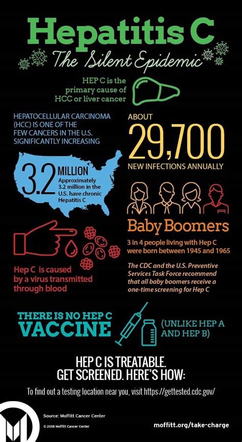Totally, atlante and tepatitlan fc fought for 1 times before. Baby Boomers: Are You #HepAware? | Moffitt