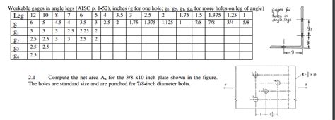 Solved Workable Gages In Angle Legs Aisc P 1 52 Inches