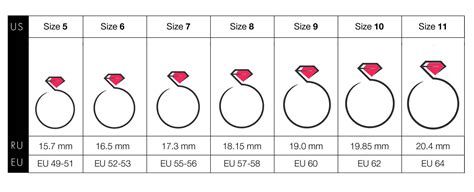 Ring Size Chart Ken S Sapphires
