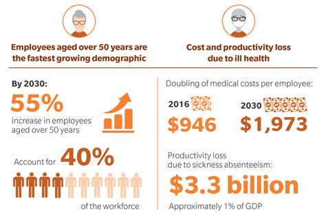 Definitions for elderly ˈɛl dər liel·der·ly. Singapore: Case Study for Asia's Aging Workforce - Brink ...