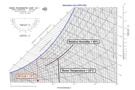 How To Read A Psychrometric Chart Aircondlounge