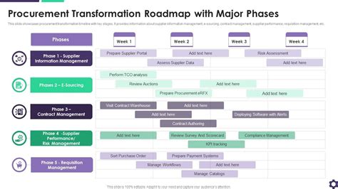 Procurement Transformation Roadmap With Major Phases Presentation