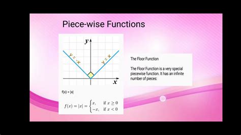 General Mathematics Functions PPT Real Life Piece Wise And Evaluating Functions M GM Ia
