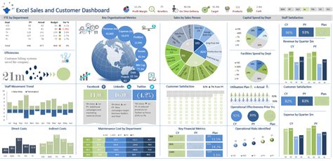 Executive Dashboard Excel Template