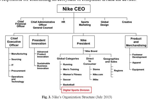 Nike Organizational Structure Chart Learn Diagram Sexiz Pix
