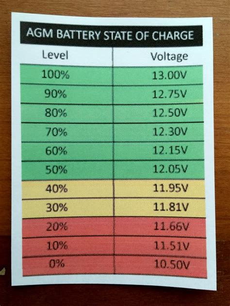 Gel Battery Charging Voltage Chart
