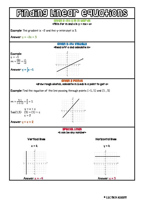 Finding Equations Of Linear Graphs • Teacha