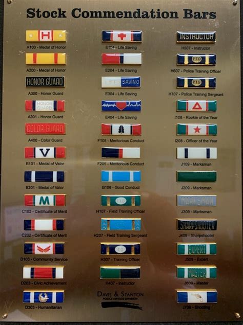Us Navy Awards And Decorations Chart