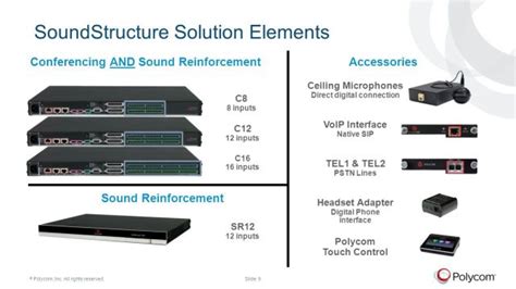 Polycom Soundstructure C16 Infomedia Communications