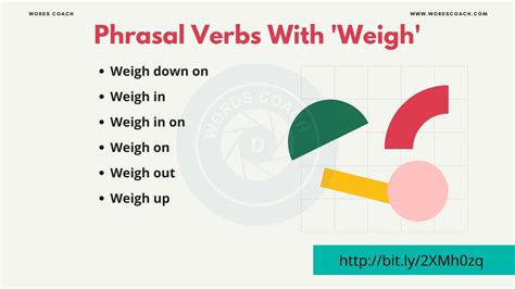 Phrasal Verbs With Weigh Word Coach