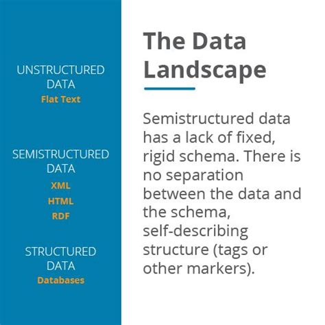 What Is The Difference Between Structured And Unstructured Data Nix