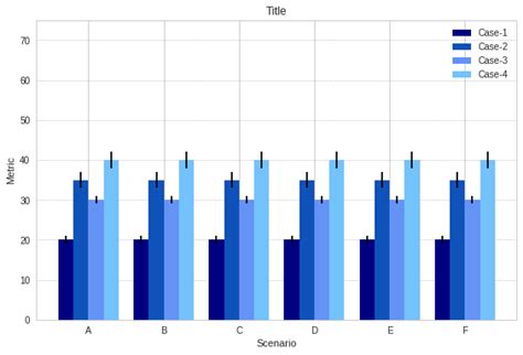 Matplotlib Plot Multiple Bars In One Graph