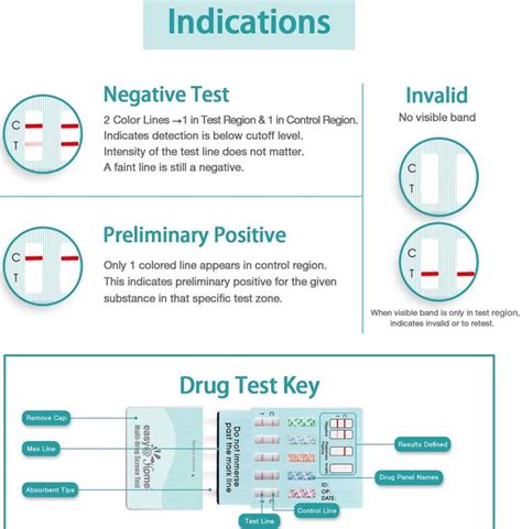 How Far Back Does A 5 Panel Drug Test