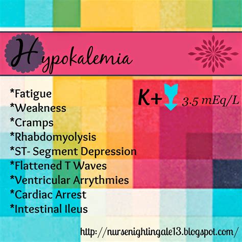 Nurse Nightingale Quick Guide To Hypokalemia