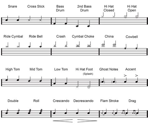 Drum Music Sheet How To Read A Drum Music Sheet