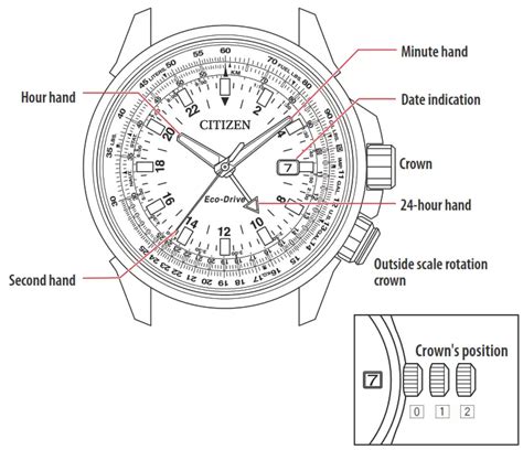 Citizen B876 Eco Drive Abbreviated Watch Instructions