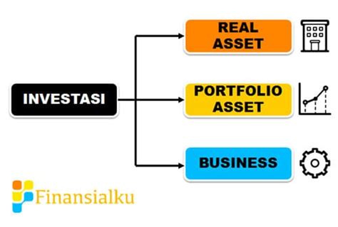 Aset adalah modal, kekayaan, atau sesuatu yang memiliki nilai tukar. Mengenal Risiko Investasi Reksadana dan Paper Asset