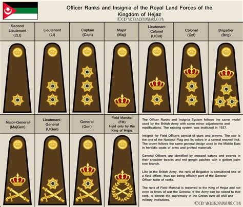 Royal Army Officer Rank Insignia Outdated By Cid Vicious On Deviantart