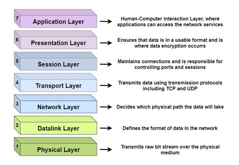 Network Protocols System Design Concept Enjoyalgorithms
