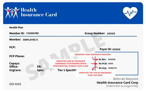 What Is Pcn Bin Rx Grp On Health Insurance Card