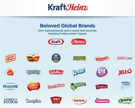 Инвестиционная идея Kraft Heinz Company