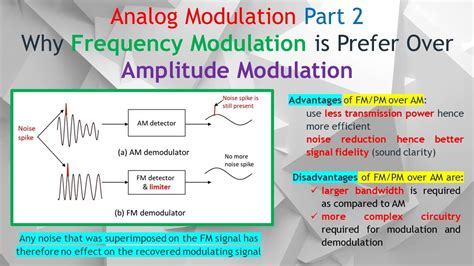 Different And Advantage And Disadvantage Of Frequency Modulation Fm
