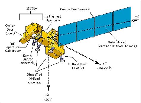 Nasa Landsat 8 Thermal Band