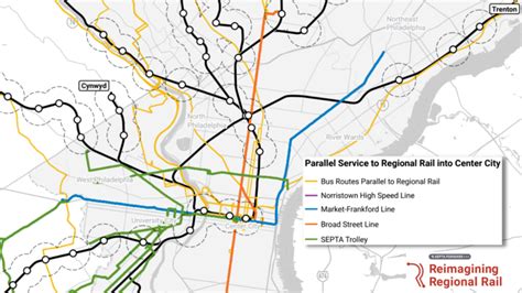 Understanding Regional Rail Septa
