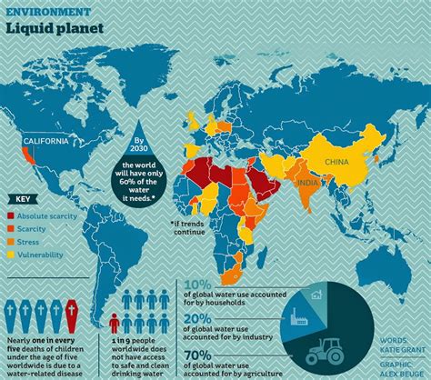 The Countries Facing The Worst Water Shortages Vivid Maps